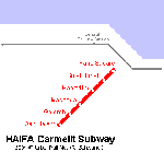 Metro de Haïfa